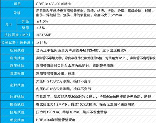 襄州钳压式声测管现货性能特点